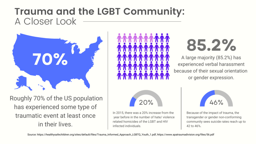 trauma and the lgbt community Trauma and the LGBT Community No Matter What Recovery