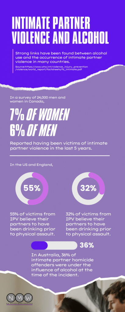 Intimate Partner Violence InfoG 1 No Matter What Recovery