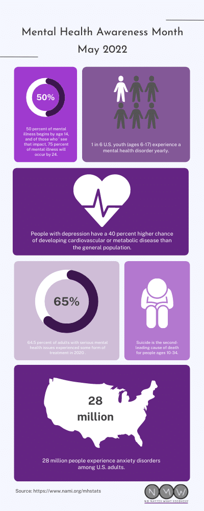 mental-health-awareness-infographic